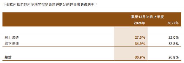 妆第一股交出上市后首份年报开元棋牌39亿！国货高端美(图4)