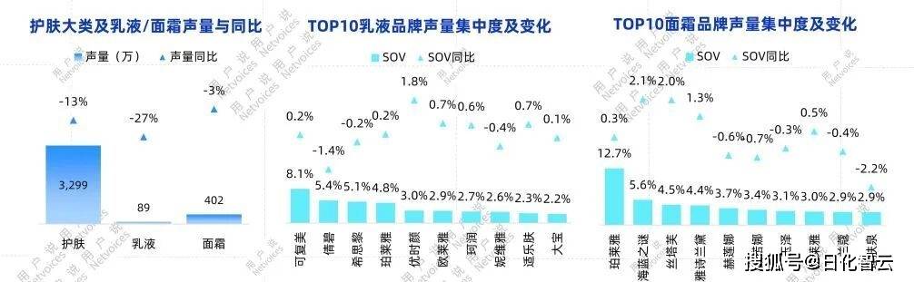 年线上乳液面霜消费趋势洞察报告开元棋牌网站抢先看!2025(图2) 年线上乳液面霜消费趋势洞察报告开元棋牌网站抢先看!2025(图2)