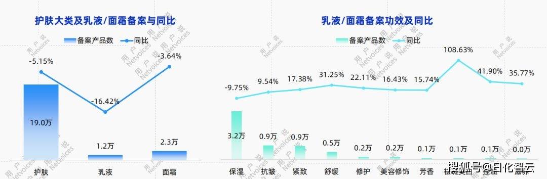 年线上乳液面霜消费趋势洞察报告开元棋牌网站抢先看!2025(图5) 年线上乳液面霜消费趋势洞察报告开元棋牌网站抢先看!2025(图5)